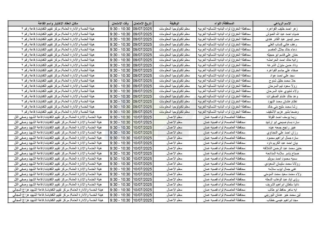التربية تدعو آلاف الاردنيين للامتحانات التنافسية - اسماء 
