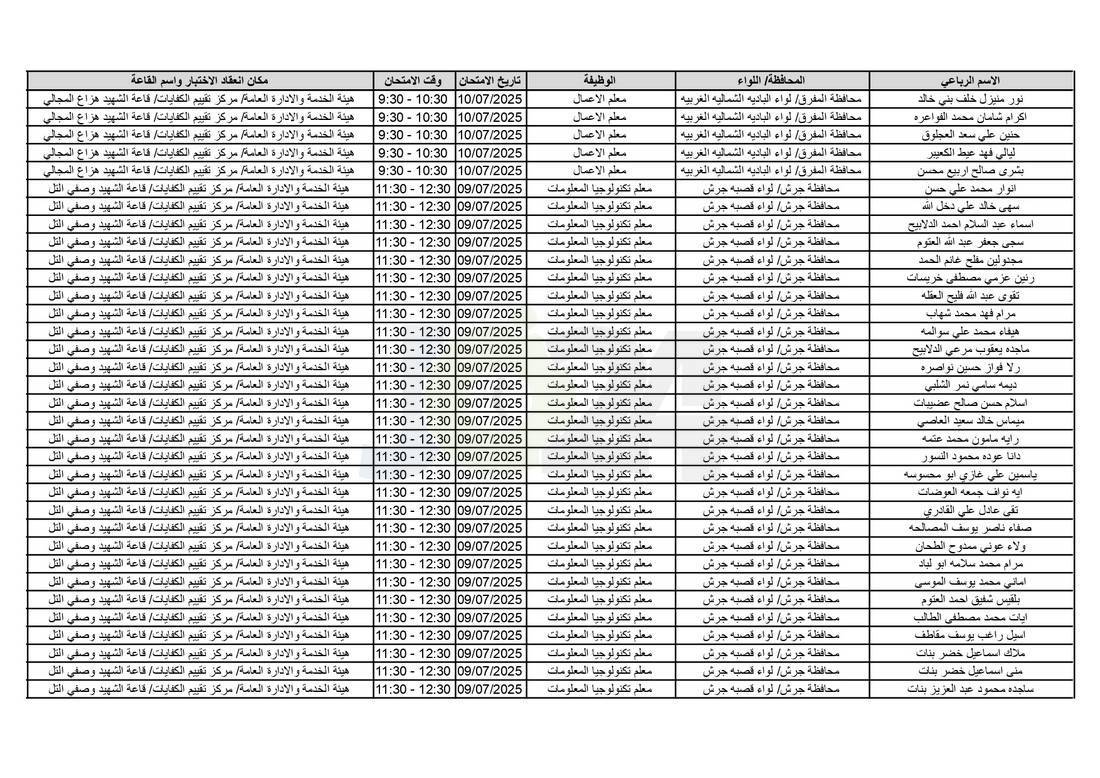 التربية تدعو آلاف الاردنيين للامتحانات التنافسية - اسماء 