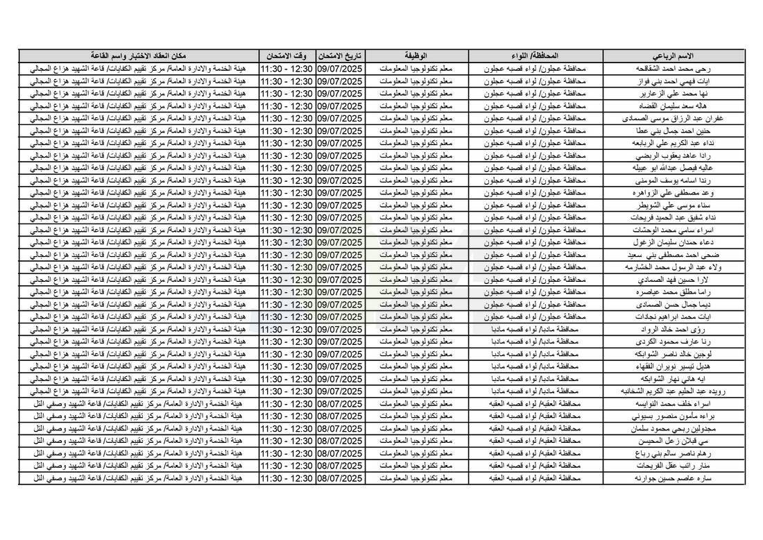 التربية تدعو آلاف الاردنيين للامتحانات التنافسية - اسماء 