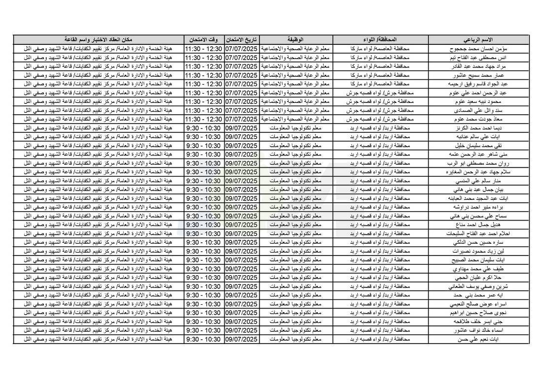 التربية تدعو آلاف الاردنيين للامتحانات التنافسية - اسماء 