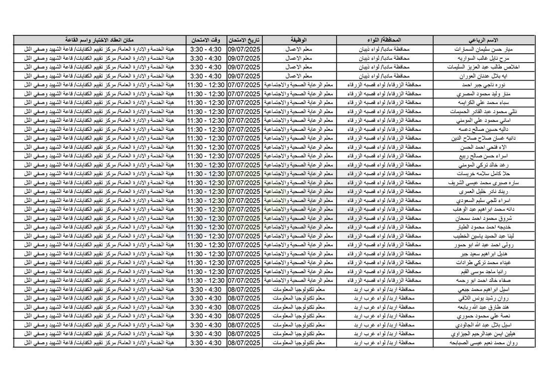 التربية تدعو آلاف الاردنيين للامتحانات التنافسية - اسماء 