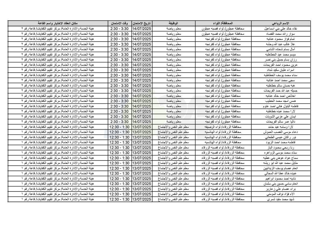 التربية تدعو آلاف الاردنيين للامتحانات التنافسية - اسماء 
