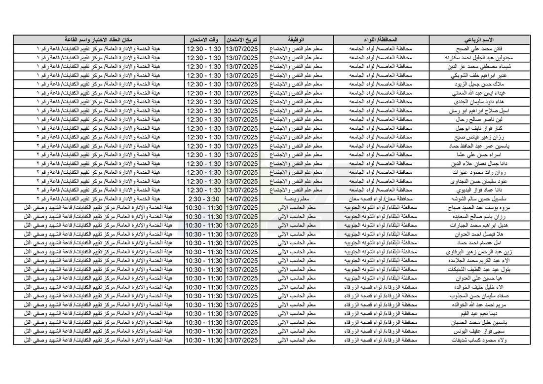 التربية تدعو آلاف الاردنيين للامتحانات التنافسية - اسماء 