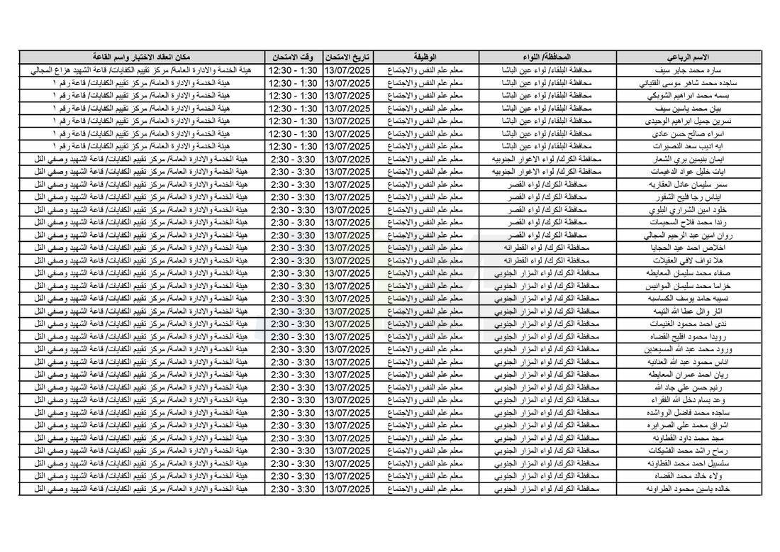 التربية تدعو آلاف الاردنيين للامتحانات التنافسية - اسماء 