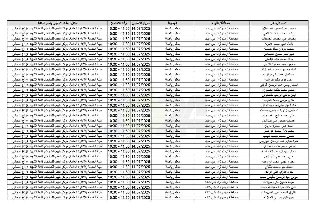 التربية تدعو آلاف الاردنيين للامتحانات التنافسية - اسماء 