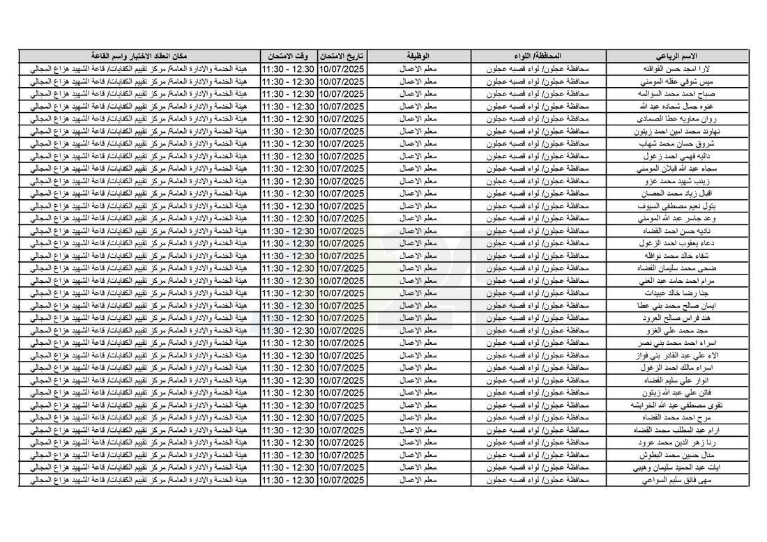 التربية تدعو آلاف الاردنيين للامتحانات التنافسية - اسماء 