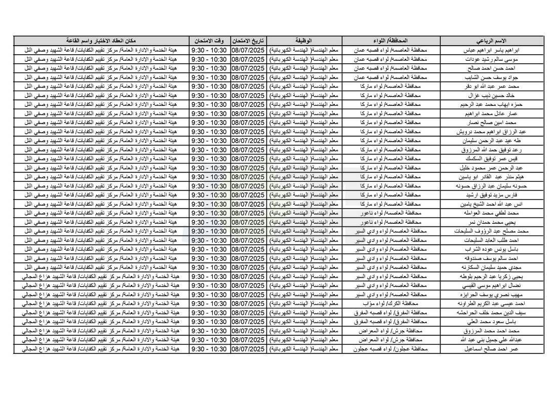 التربية تدعو آلاف الاردنيين للامتحانات التنافسية - اسماء 