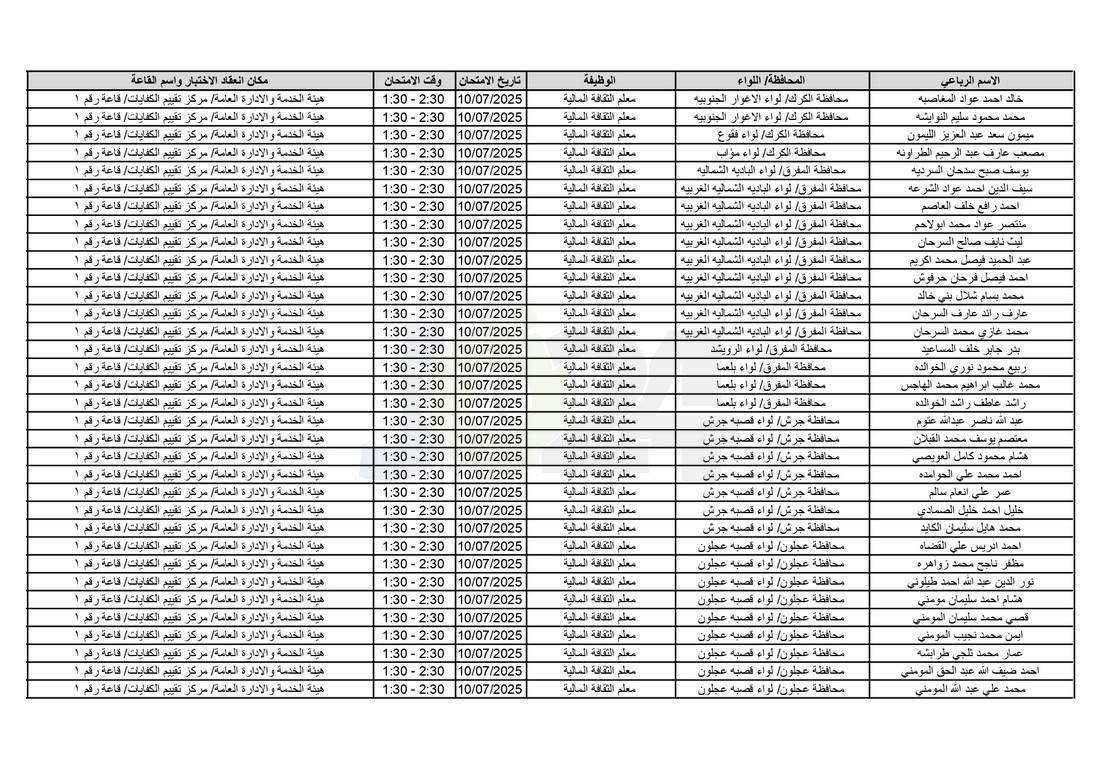 التربية تدعو آلاف الاردنيين للامتحانات التنافسية - اسماء 