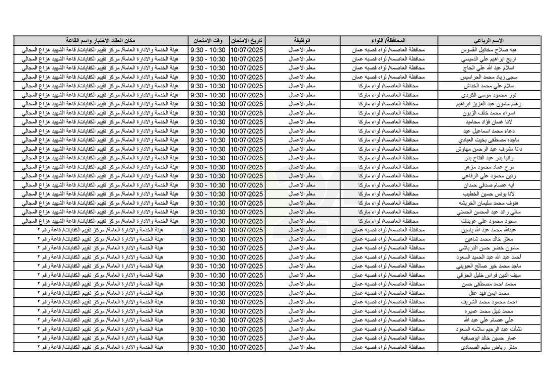 التربية تدعو آلاف الاردنيين للامتحانات التنافسية - اسماء 