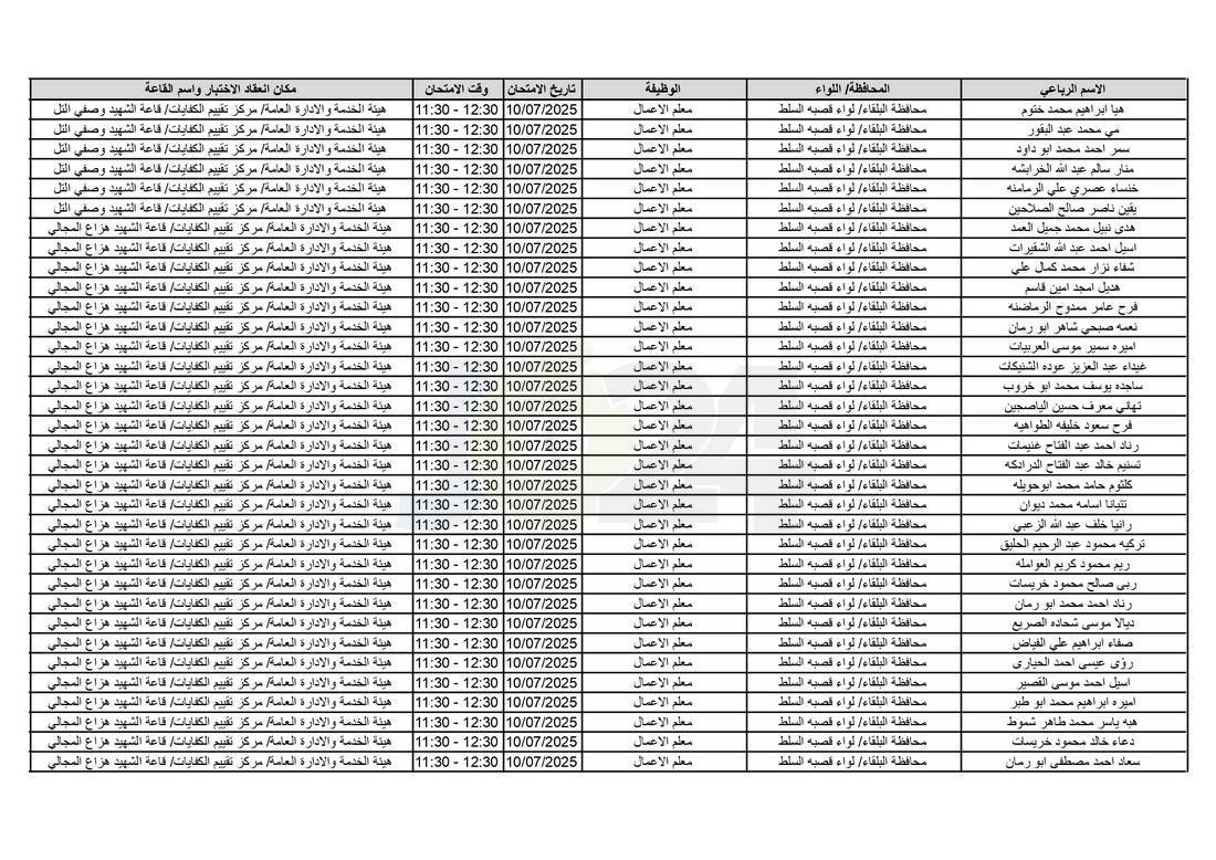 التربية تدعو آلاف الاردنيين للامتحانات التنافسية - اسماء 