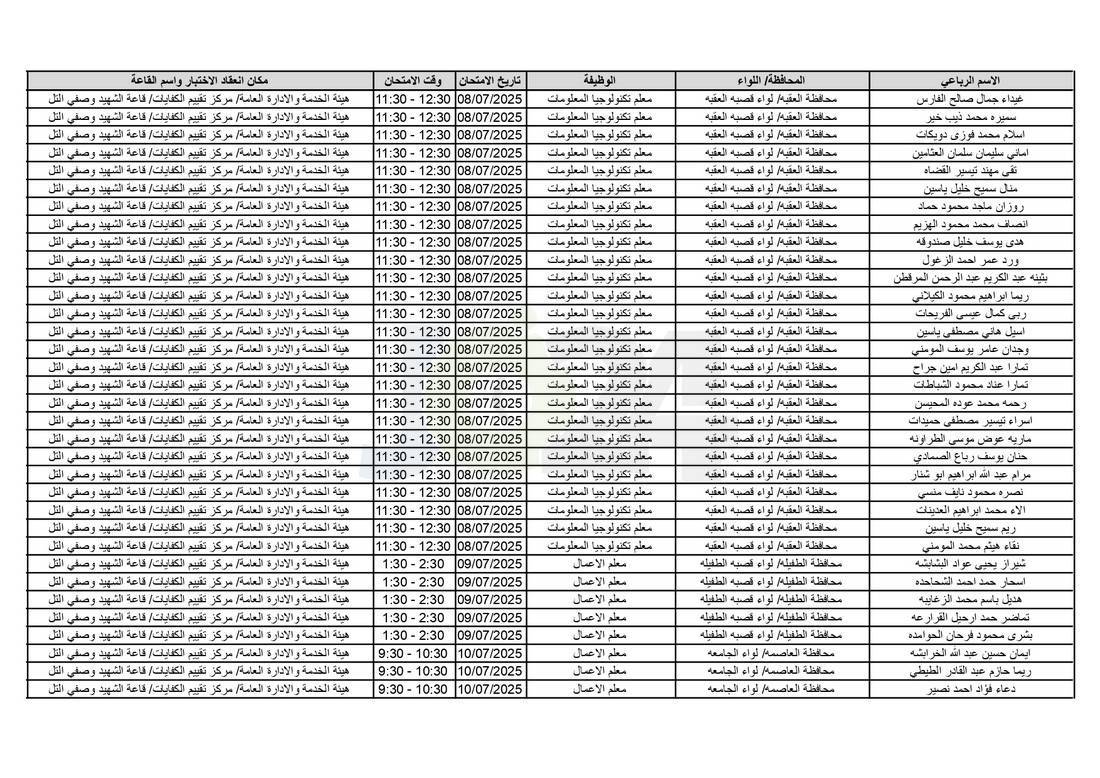 التربية تدعو آلاف الاردنيين للامتحانات التنافسية - اسماء 