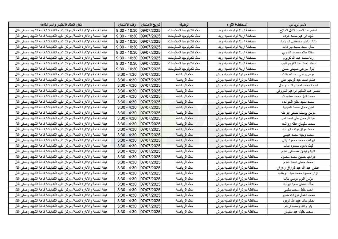 التربية تدعو آلاف الاردنيين للامتحانات التنافسية - اسماء 