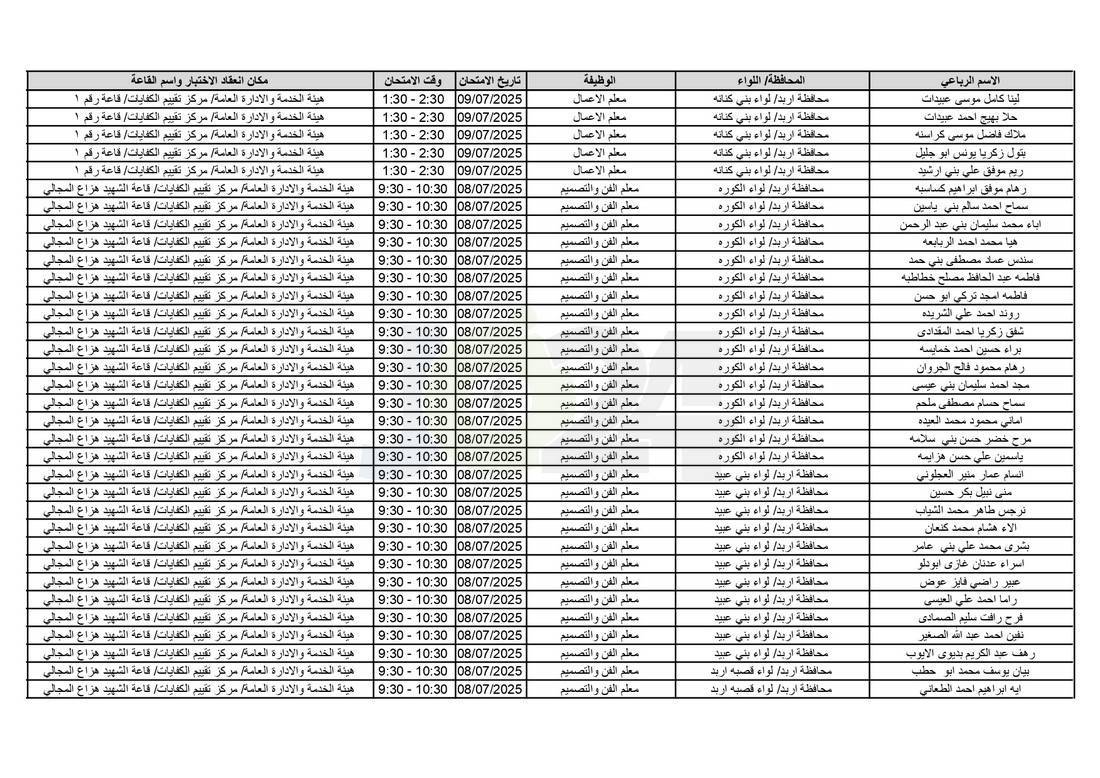 التربية تدعو آلاف الاردنيين للامتحانات التنافسية - اسماء 