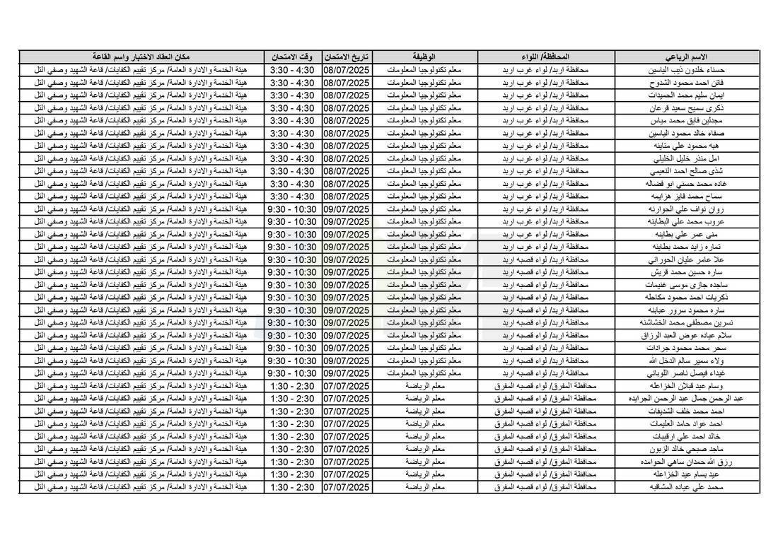 التربية تدعو آلاف الاردنيين للامتحانات التنافسية - اسماء 