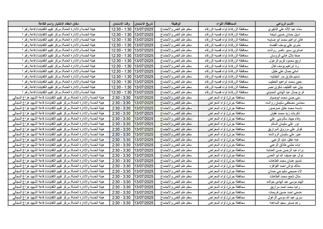 التربية تدعو آلاف الاردنيين للامتحانات التنافسية - اسماء 