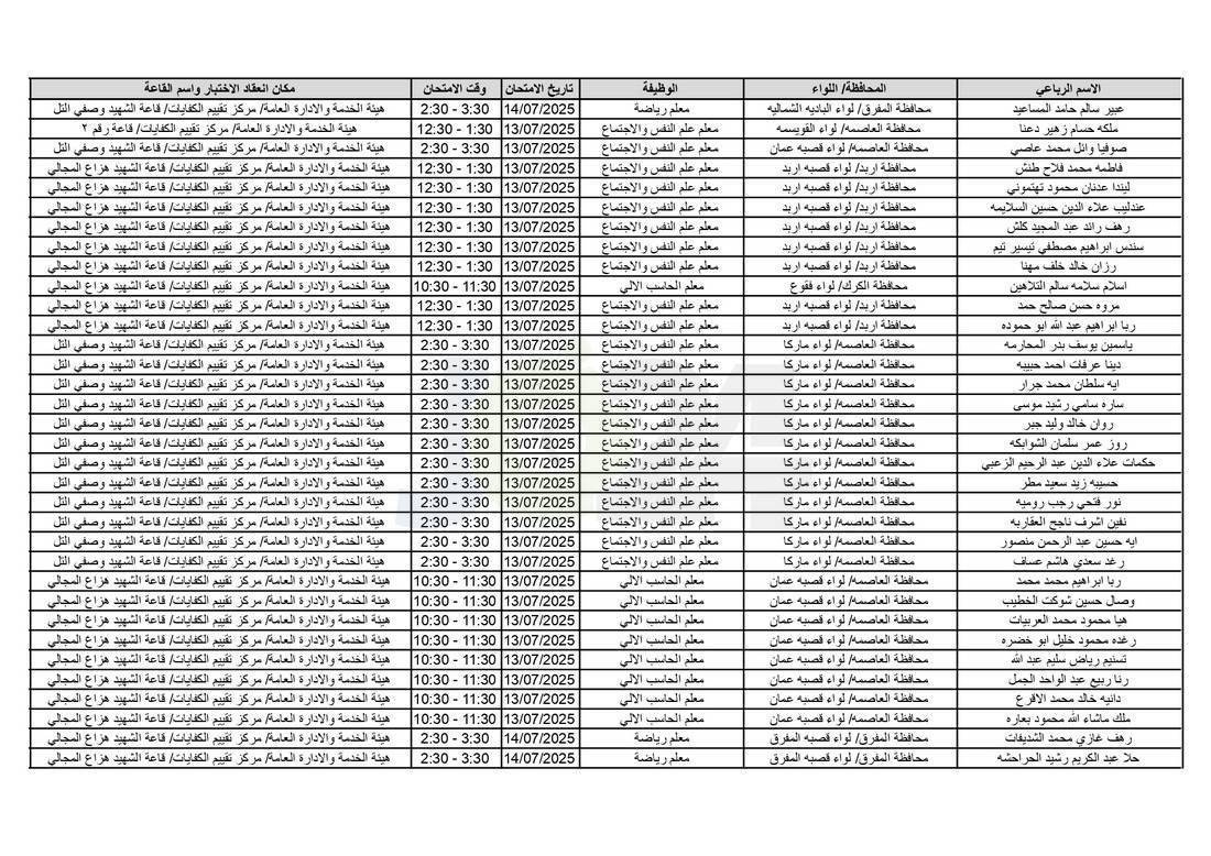 التربية تدعو آلاف الاردنيين للامتحانات التنافسية - اسماء 