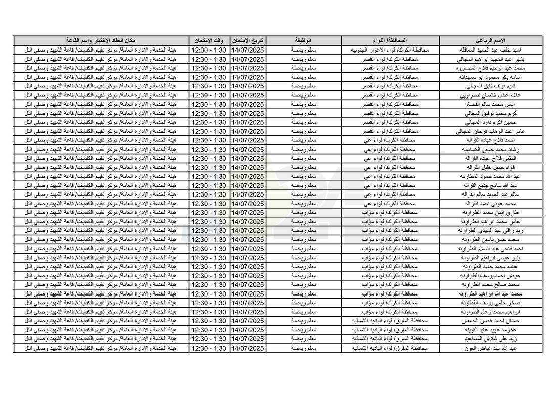 التربية تدعو آلاف الاردنيين للامتحانات التنافسية - اسماء 