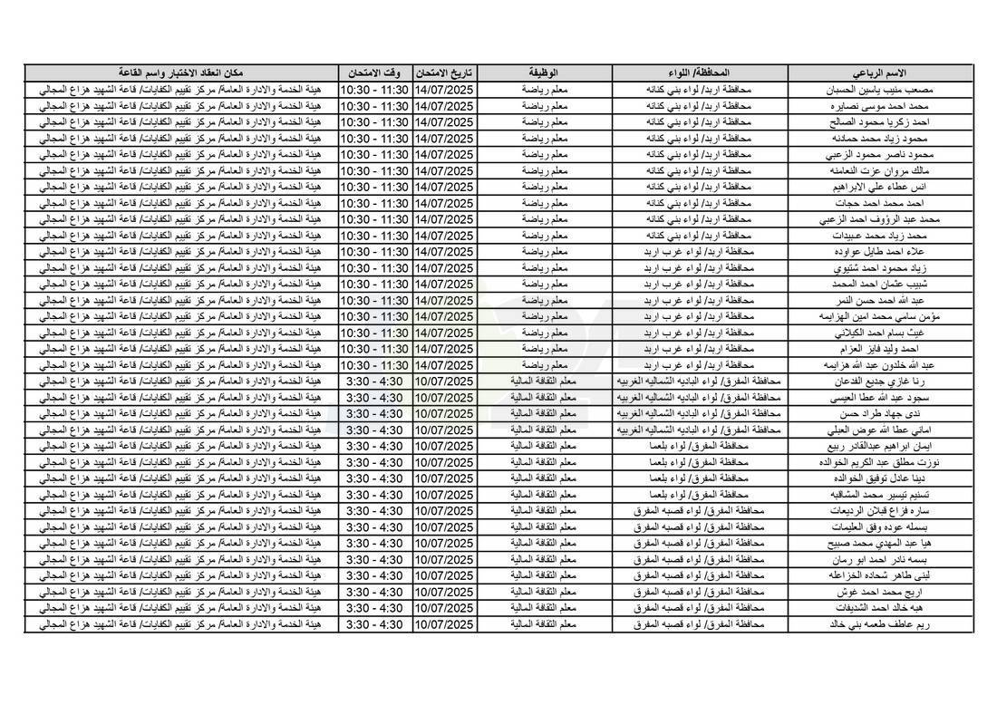 التربية تدعو آلاف الاردنيين للامتحانات التنافسية - اسماء 
