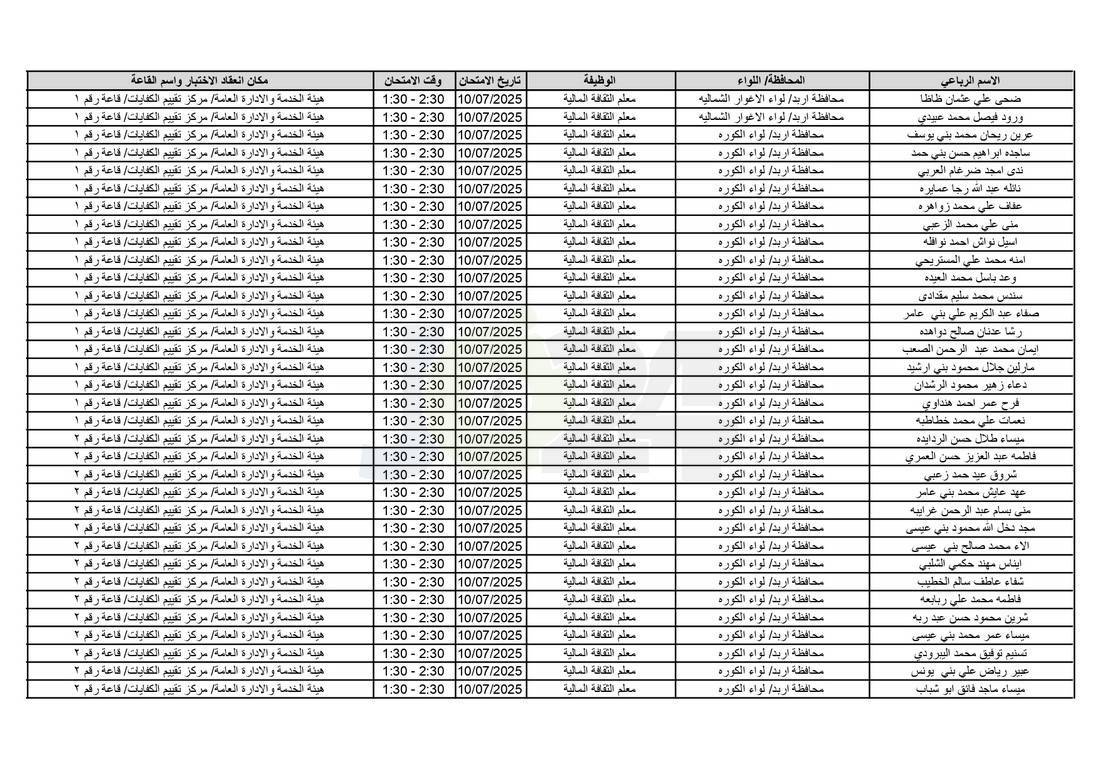 التربية تدعو آلاف الاردنيين للامتحانات التنافسية - اسماء 