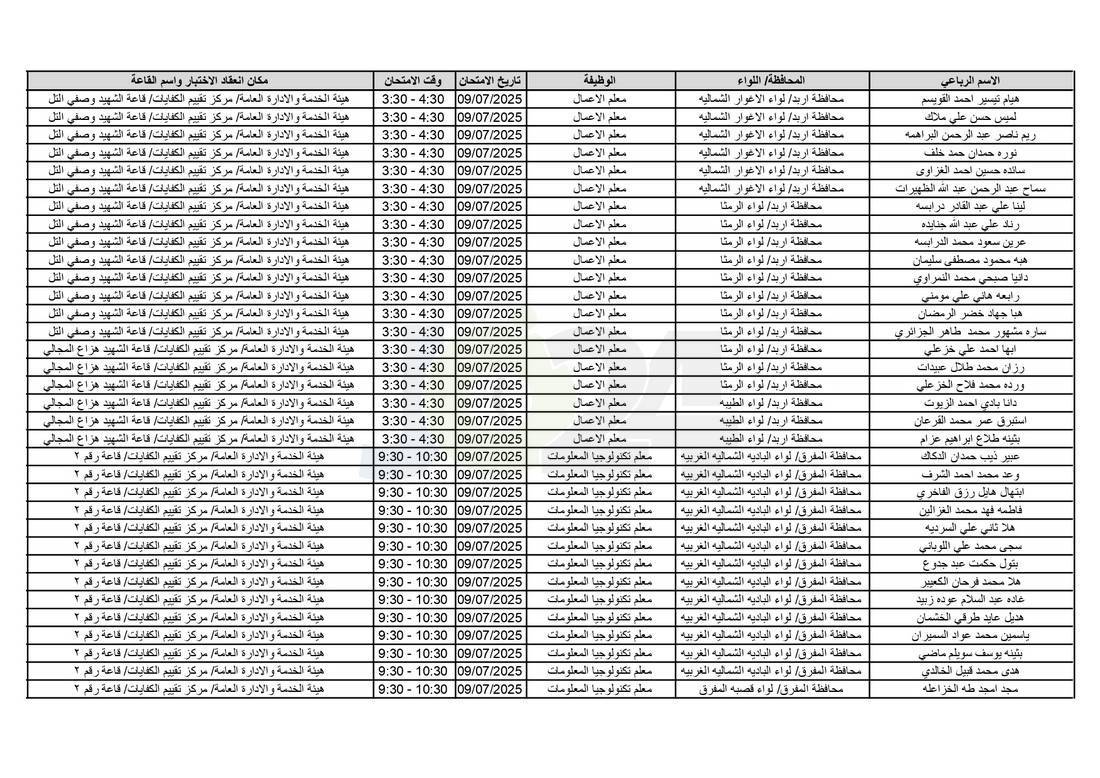التربية تدعو آلاف الاردنيين للامتحانات التنافسية - اسماء 