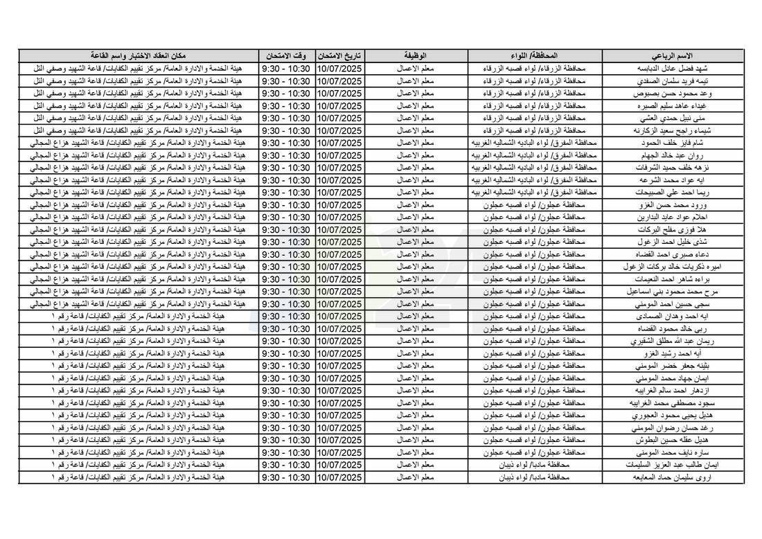 التربية تدعو آلاف الاردنيين للامتحانات التنافسية - اسماء 