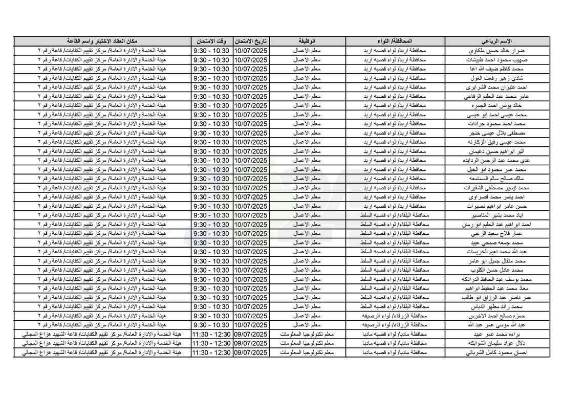 التربية تدعو آلاف الاردنيين للامتحانات التنافسية - اسماء 