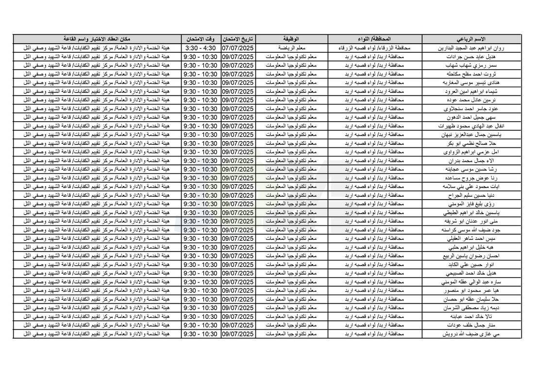 التربية تدعو آلاف الاردنيين للامتحانات التنافسية - اسماء 