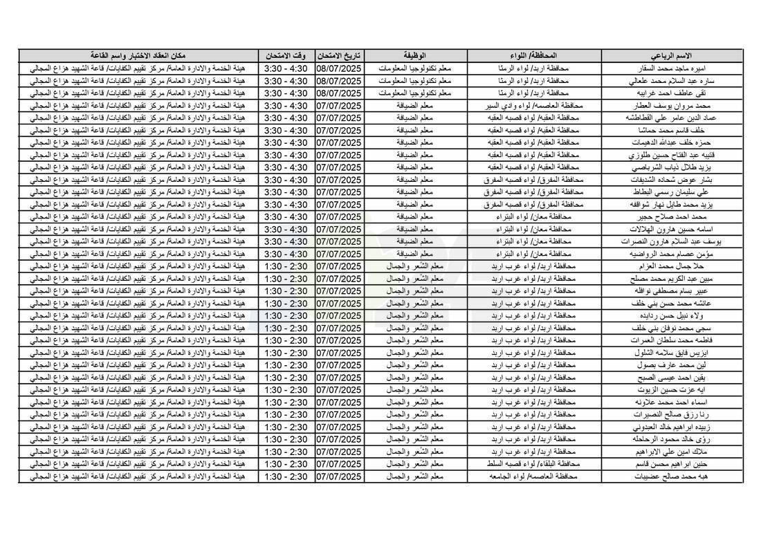 التربية تدعو آلاف الاردنيين للامتحانات التنافسية - اسماء 