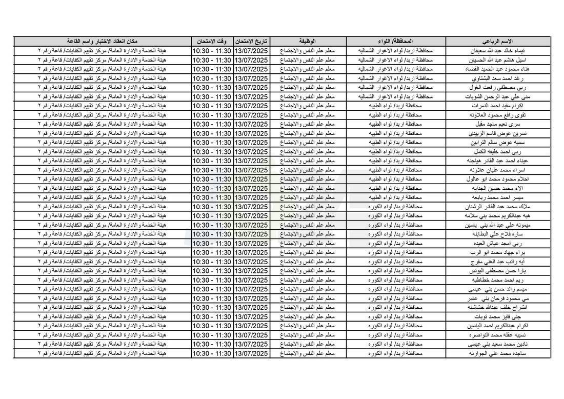 التربية تدعو آلاف الاردنيين للامتحانات التنافسية - اسماء 