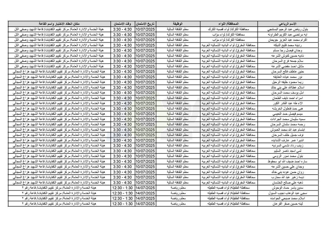 التربية تدعو آلاف الاردنيين للامتحانات التنافسية - اسماء 