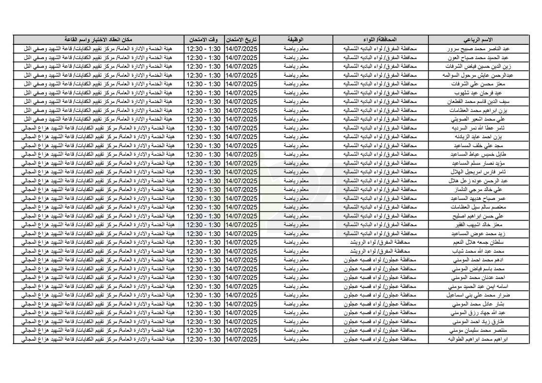 التربية تدعو آلاف الاردنيين للامتحانات التنافسية - اسماء 