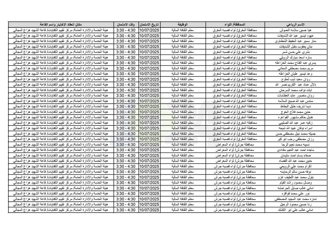 التربية تدعو آلاف الاردنيين للامتحانات التنافسية - اسماء 