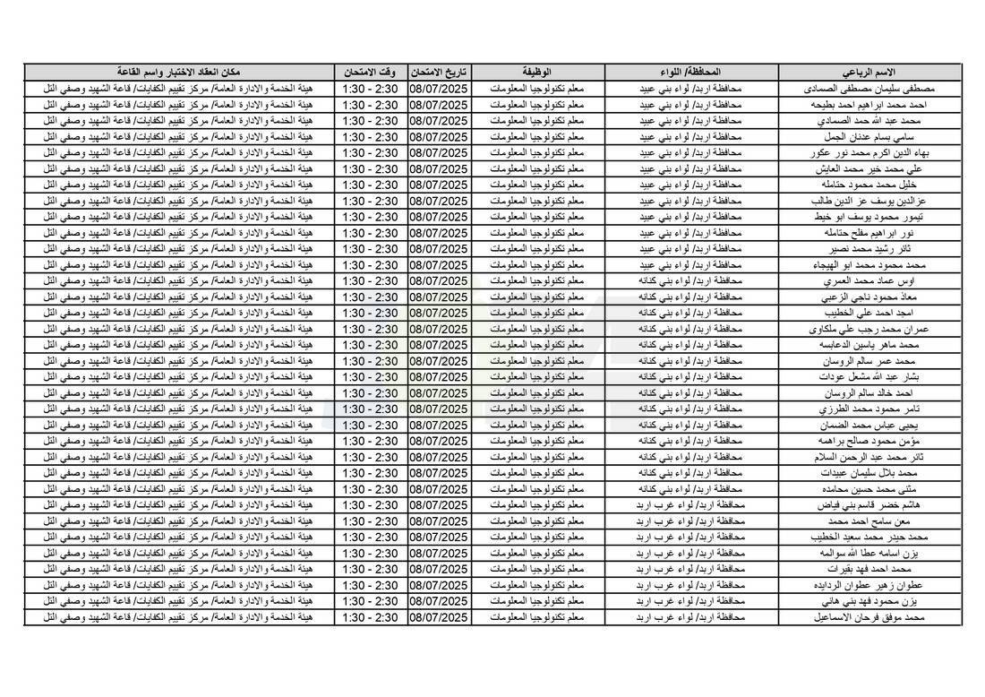 التربية تدعو آلاف الاردنيين للامتحانات التنافسية - اسماء 