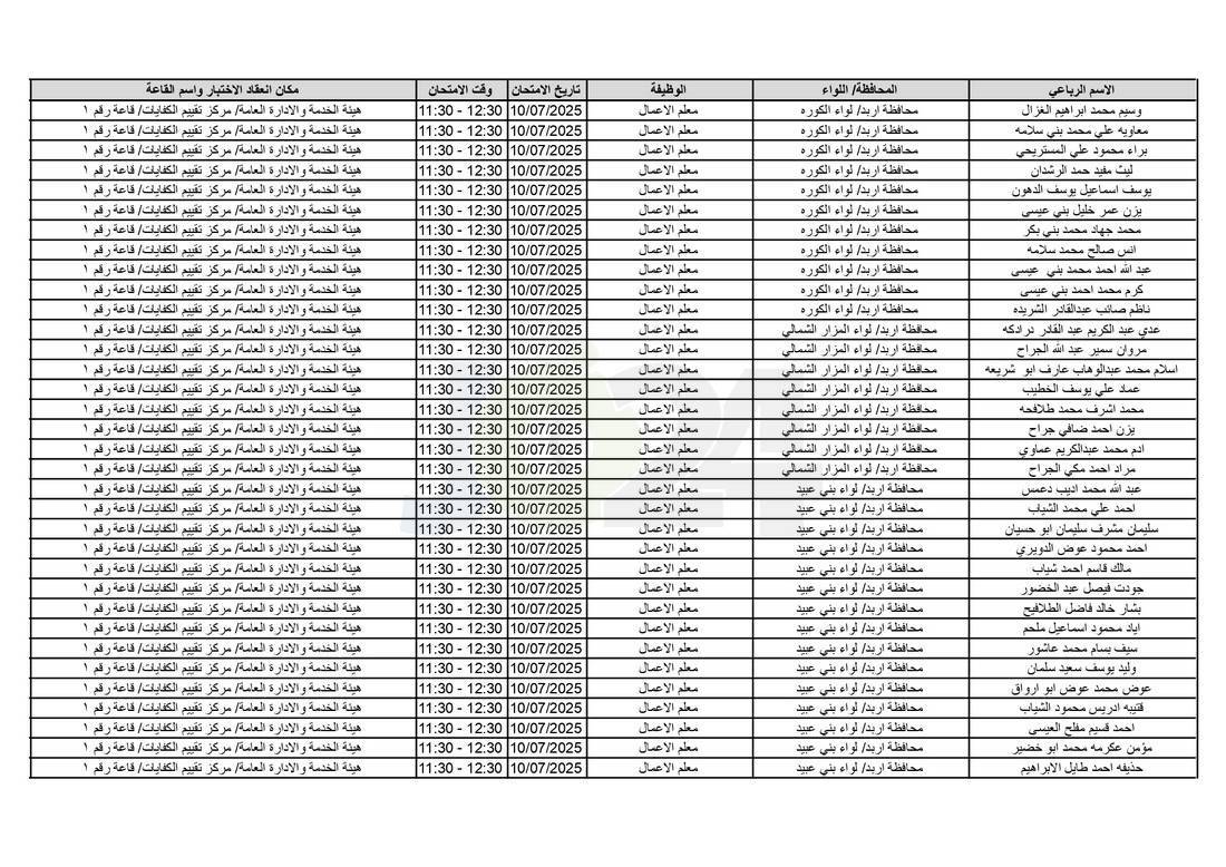 التربية تدعو آلاف الاردنيين للامتحانات التنافسية - اسماء 