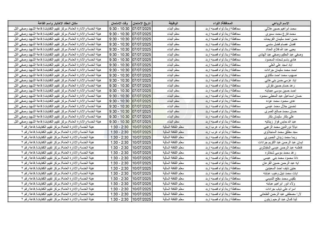 التربية تدعو آلاف الاردنيين للامتحانات التنافسية - اسماء 