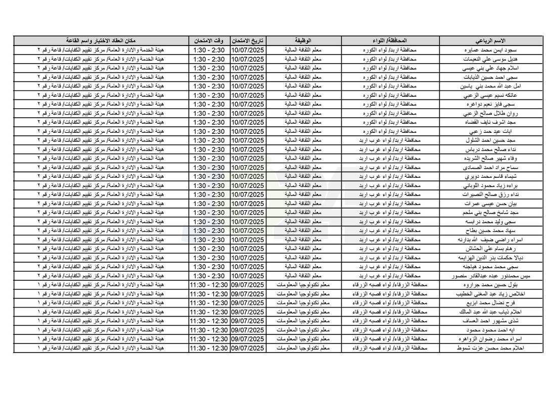 التربية تدعو آلاف الاردنيين للامتحانات التنافسية - اسماء 