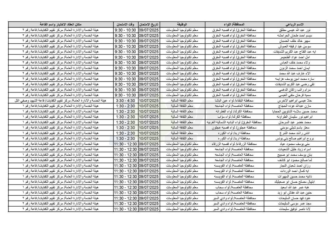 التربية تدعو آلاف الاردنيين للامتحانات التنافسية - اسماء 