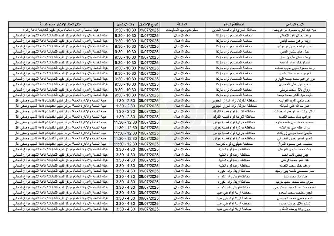التربية تدعو آلاف الاردنيين للامتحانات التنافسية - اسماء 