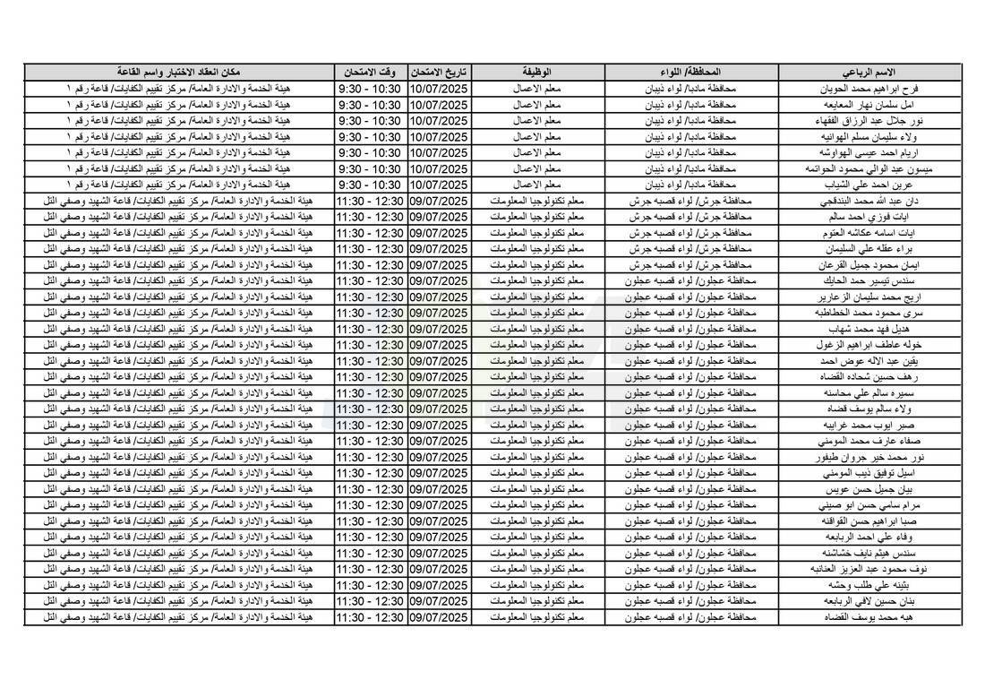 التربية تدعو آلاف الاردنيين للامتحانات التنافسية - اسماء 