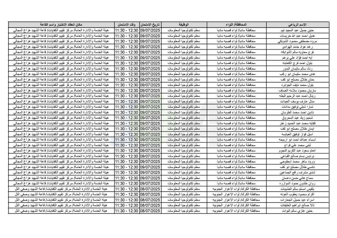 التربية تدعو آلاف الاردنيين للامتحانات التنافسية - اسماء 