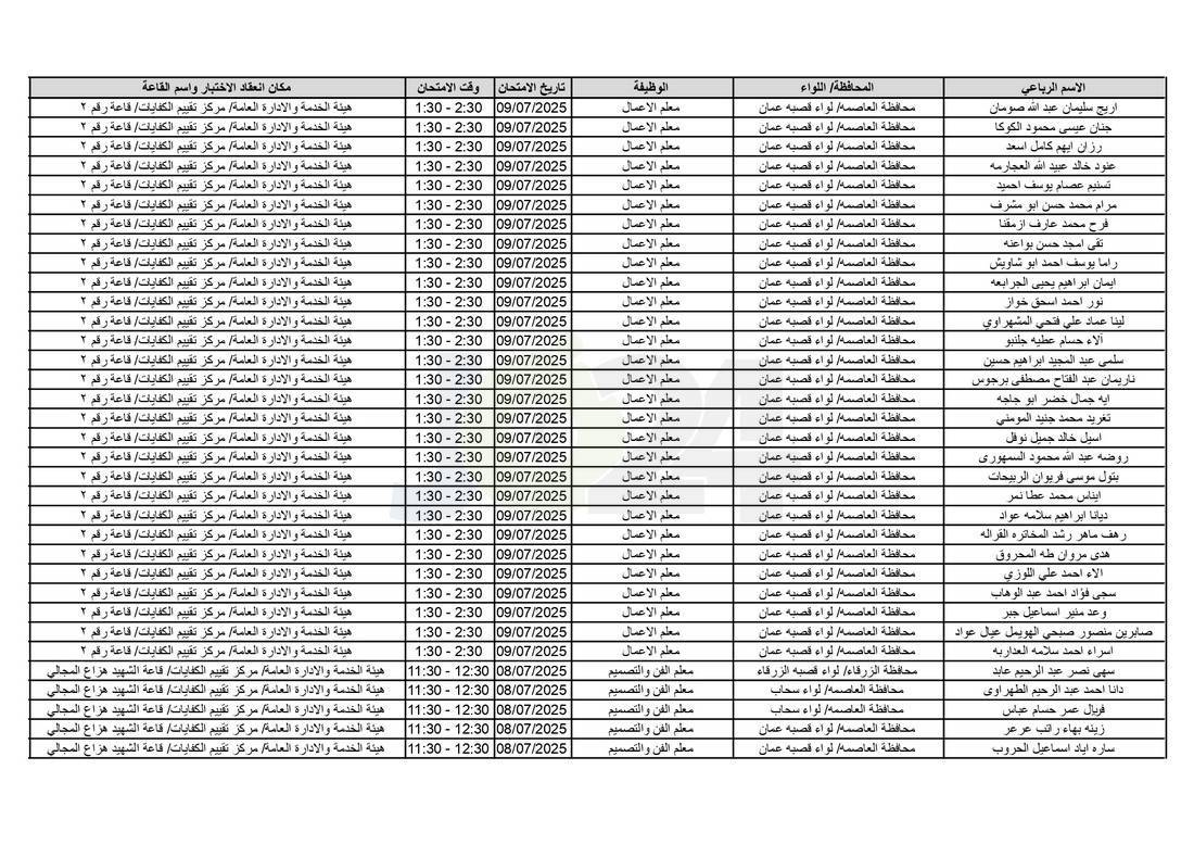 التربية تدعو آلاف الاردنيين للامتحانات التنافسية - اسماء 