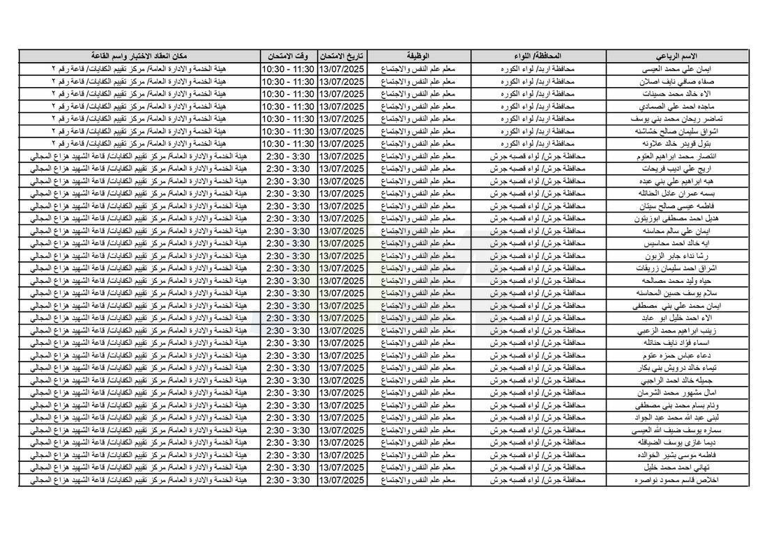 التربية تدعو آلاف الاردنيين للامتحانات التنافسية - اسماء 