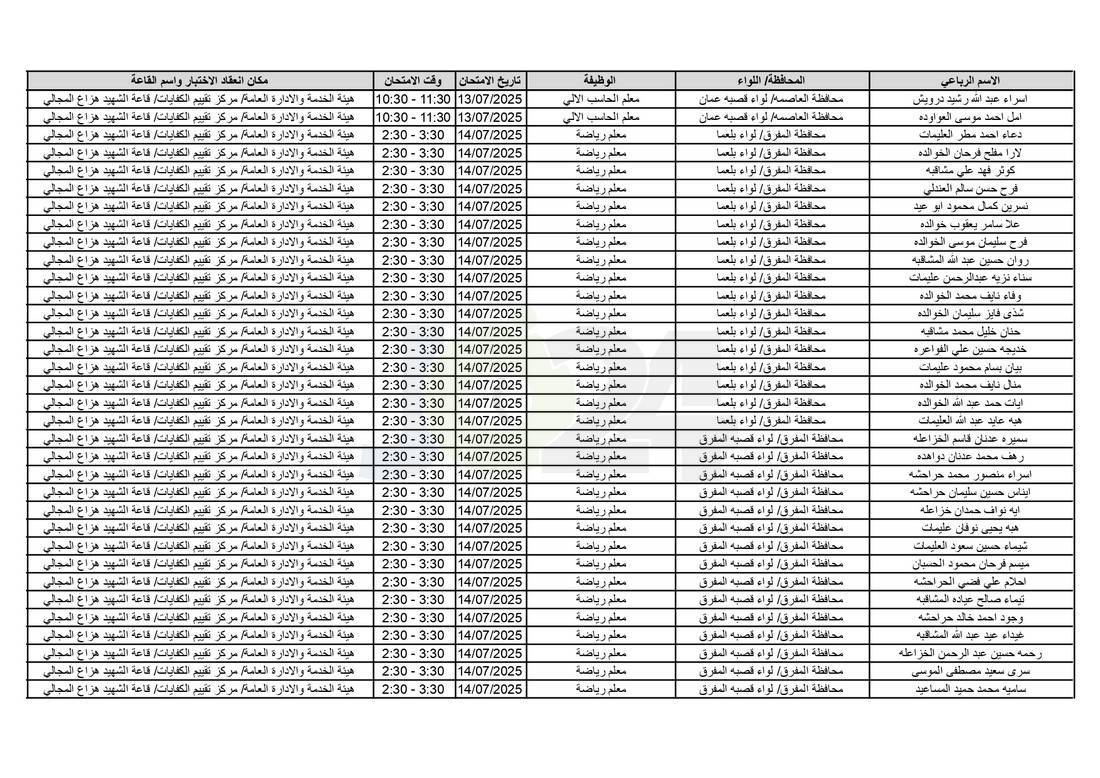 التربية تدعو آلاف الاردنيين للامتحانات التنافسية - اسماء 