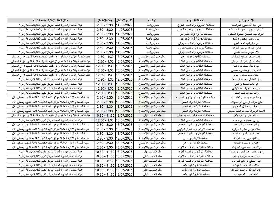 التربية تدعو آلاف الاردنيين للامتحانات التنافسية - اسماء 