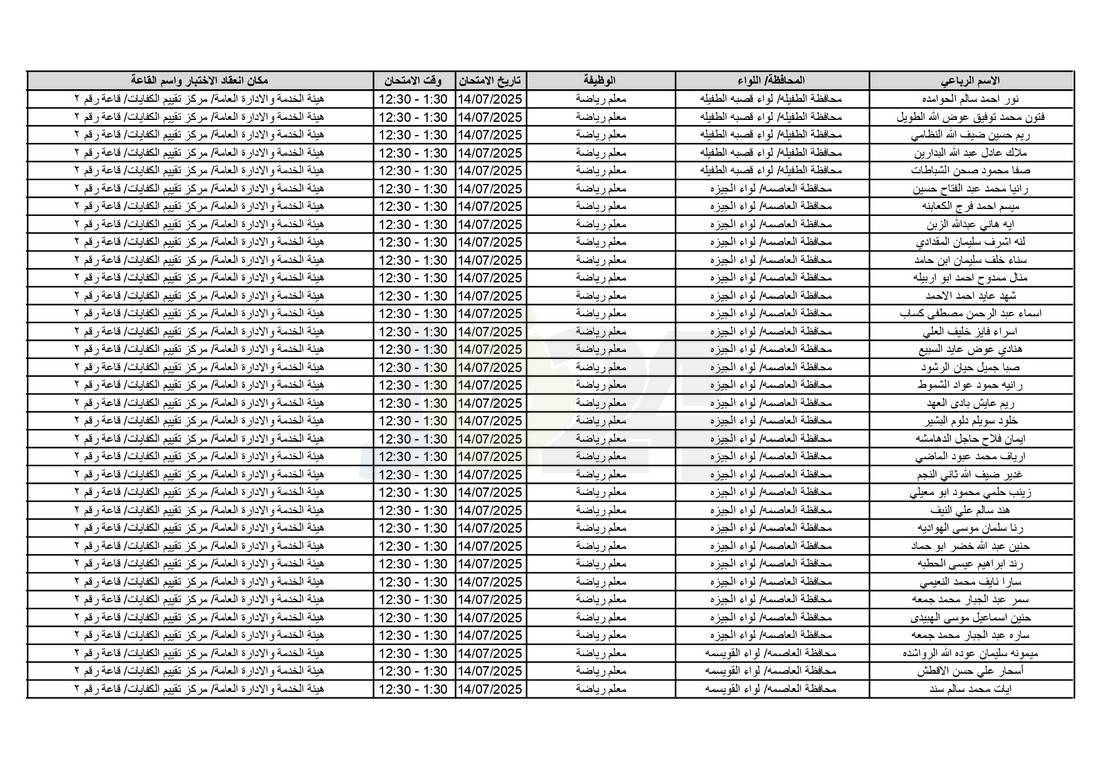 التربية تدعو آلاف الاردنيين للامتحانات التنافسية - اسماء 