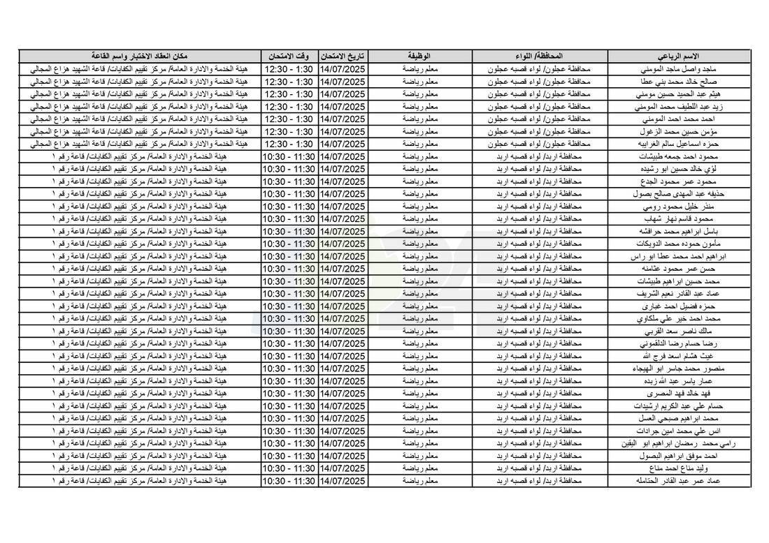 التربية تدعو آلاف الاردنيين للامتحانات التنافسية - اسماء 