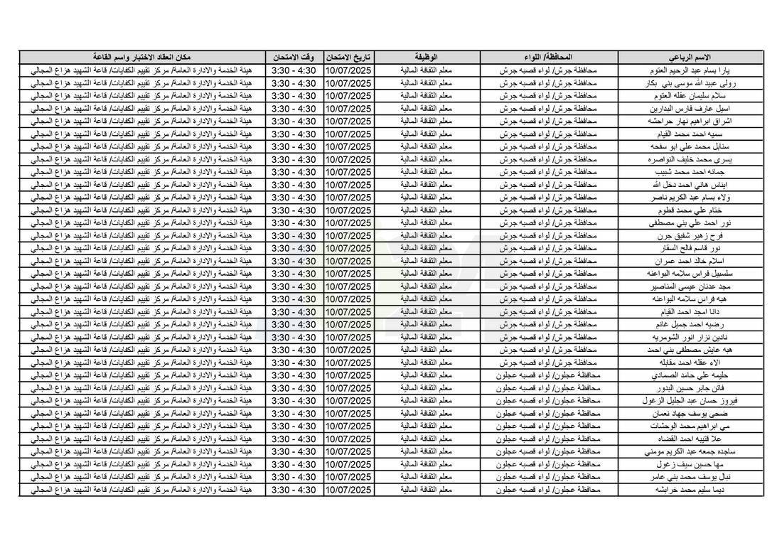 التربية تدعو آلاف الاردنيين للامتحانات التنافسية - اسماء 