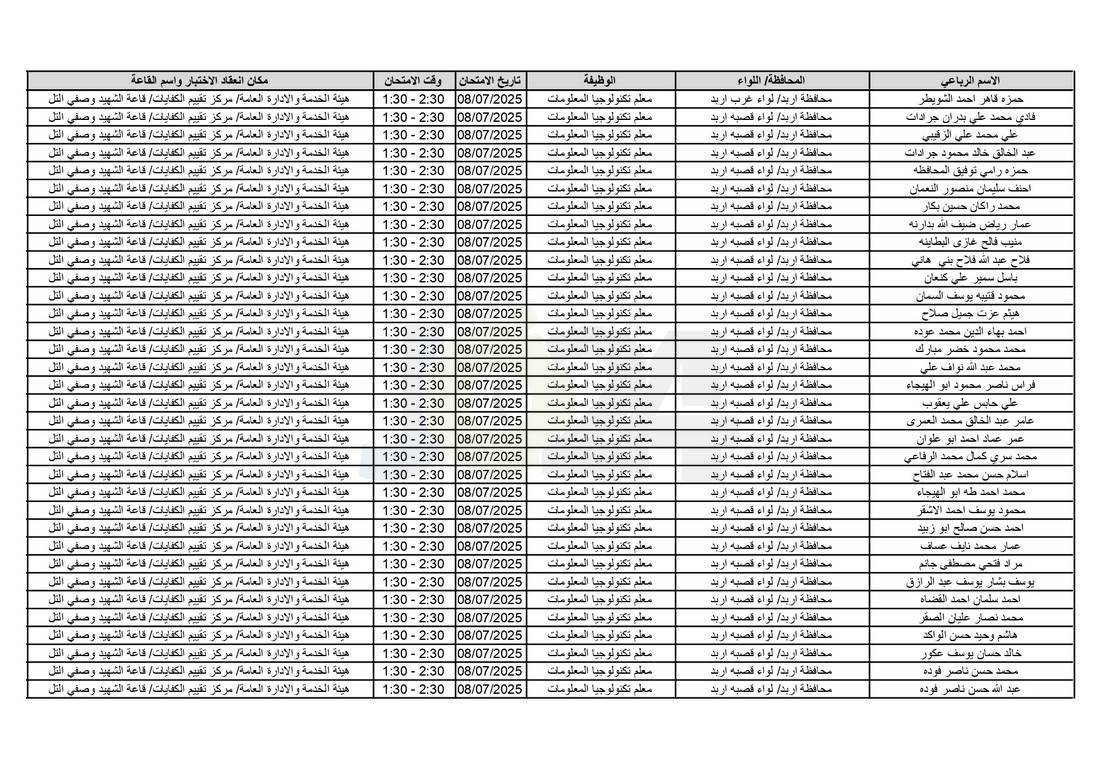 التربية تدعو آلاف الاردنيين للامتحانات التنافسية - اسماء 