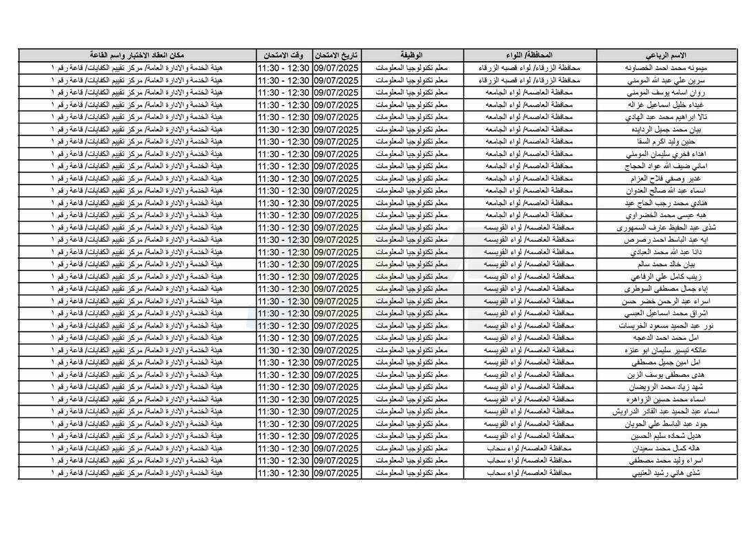 التربية تدعو آلاف الاردنيين للامتحانات التنافسية - اسماء 