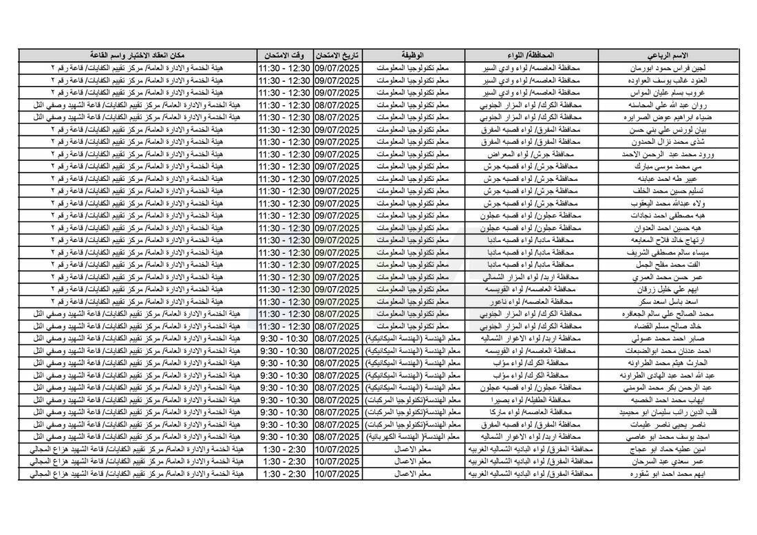 التربية تدعو آلاف الاردنيين للامتحانات التنافسية - اسماء 